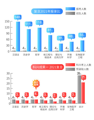 1复旦报录比2021.jpg