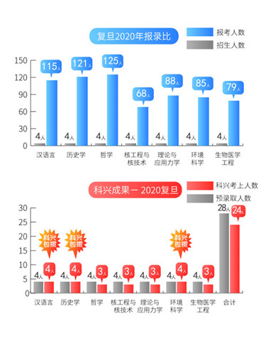 1复旦报录比2020.jpg