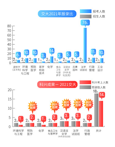 2交大报录比2021.jpg