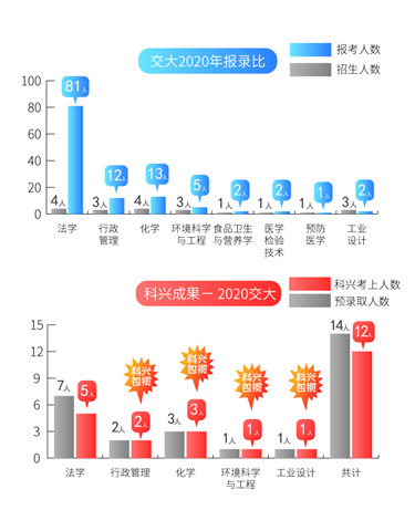 2交大报录比2020.jpg