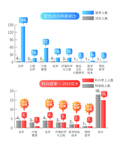 2交大报录比2019.jpg