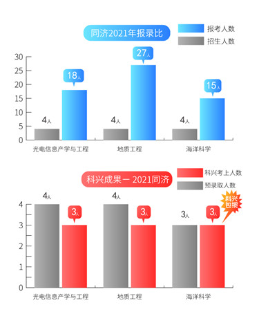 3同济报录比2021.jpg