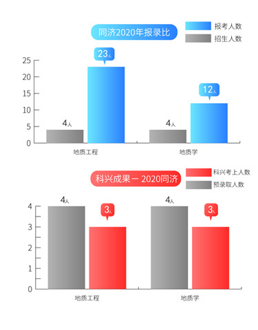 3同济报录比2020.jpg