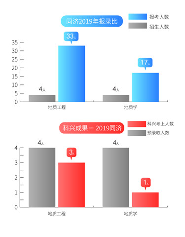 3同济报录比2019.jpg