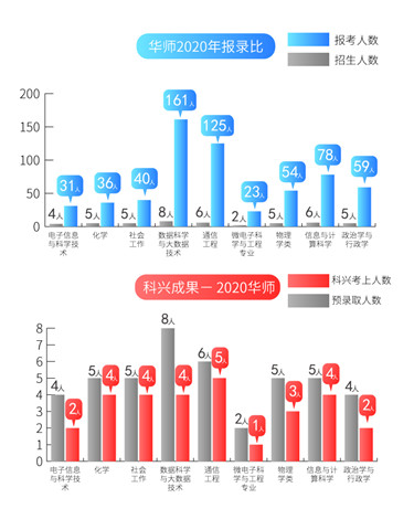 4华师报录比2020.jpg