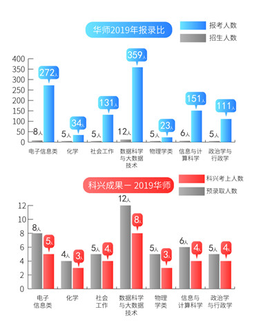 4华师报录比2019.jpg