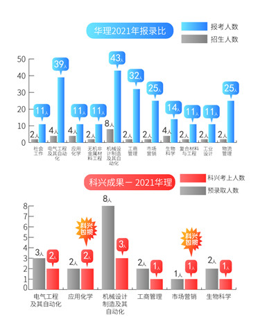 5华理报录比2021.jpg