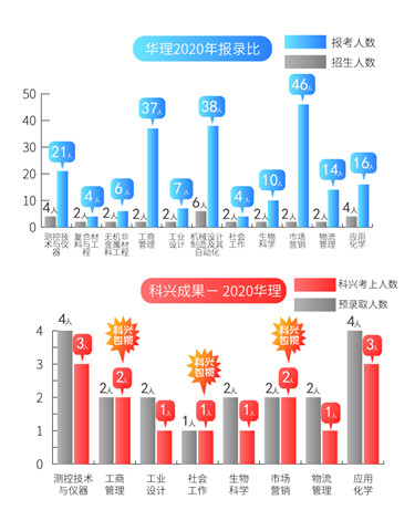 5华理报录比2020.jpg