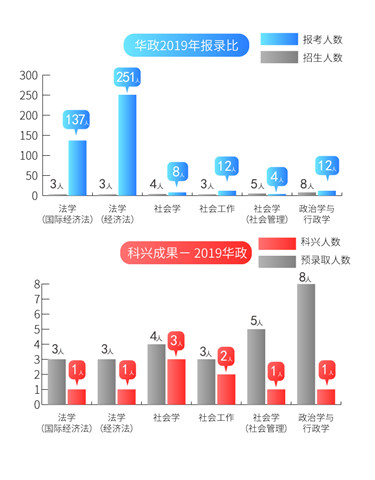 7华政报录比2019.jpg