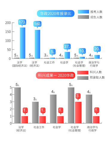 7华政报录比2020.jpg