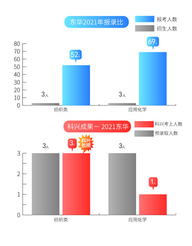 6东华报录比2021.jpg