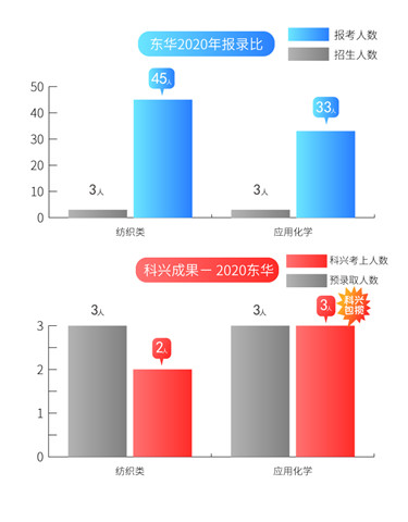 6东华报录比2020.jpg