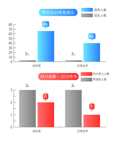 6东华报录比2019.jpg