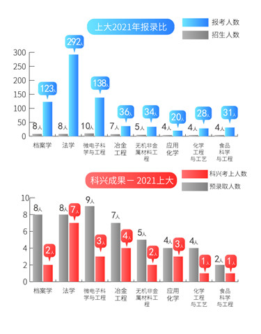 8上大报录比2021-.jpg