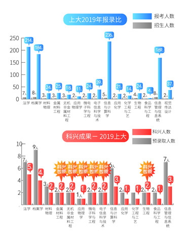 8上大报录比2019.jpg