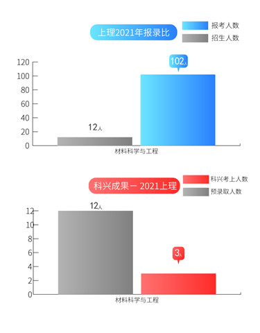 9上理报录比2021-.jpg