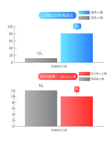 9上理报录比2020.jpg