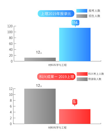 9上理报录比2019.jpg