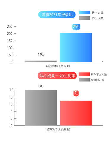 10海事报录比2021.jpg