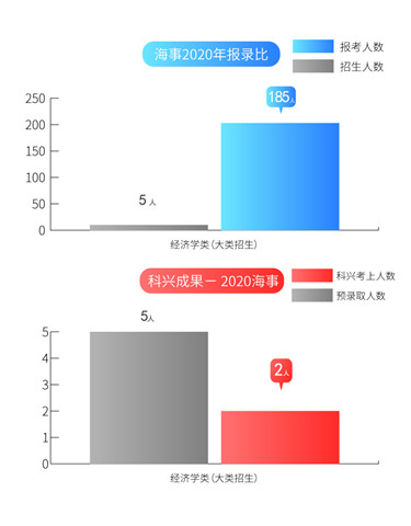 10海事报录比2020.jpg