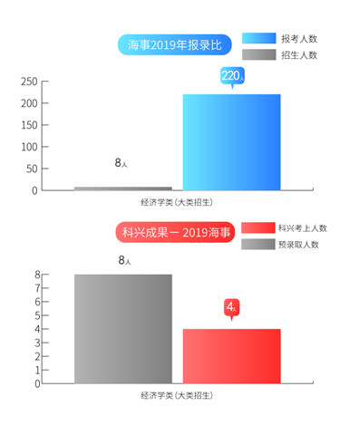 10海事报录比2019.jpg