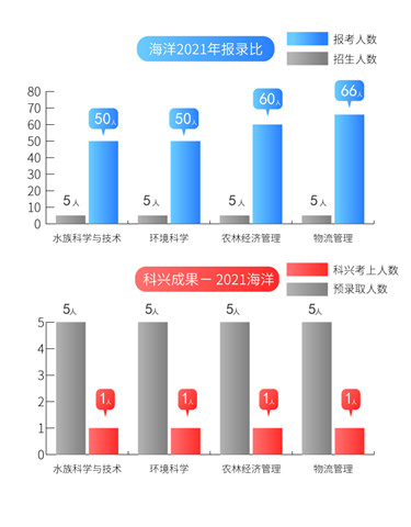 11海洋报录比2021.jpg