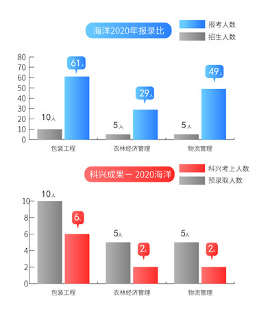 11海洋报录比2020.jpg