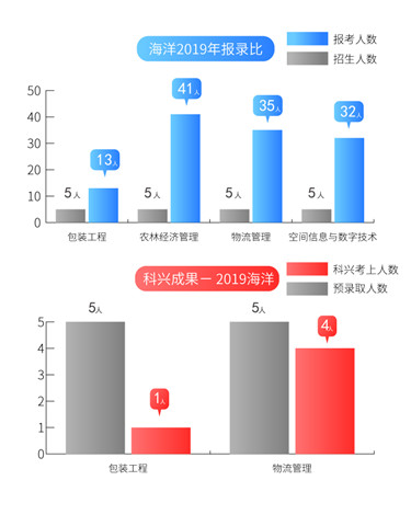 11海洋报录比2019.jpg