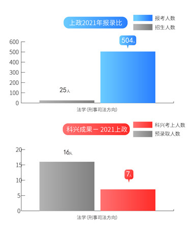 12上政报录比2021.jpg