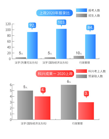 12上政报录比2020.jpg