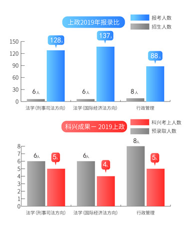 12上政报录比2019.jpg