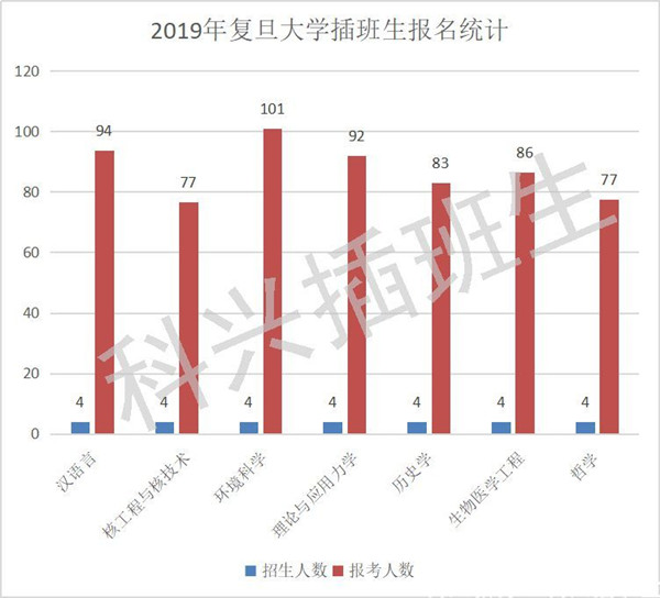 2019复旦报录比.jpg