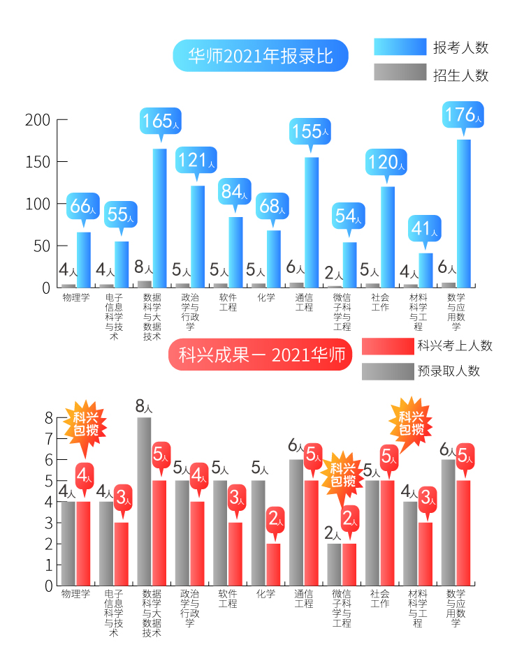 4华师报录比2021.jpg