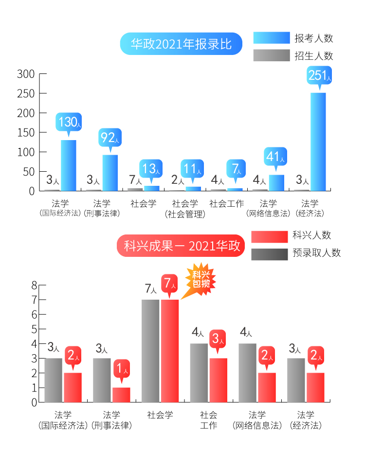 7华政报录比2021.jpg