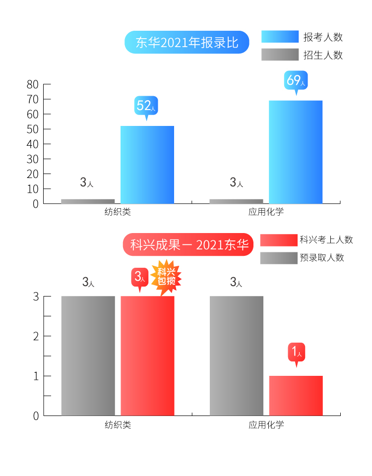6东华报录比2021.jpg
