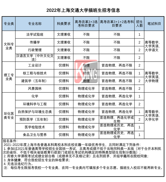 2-交大招考信息.png