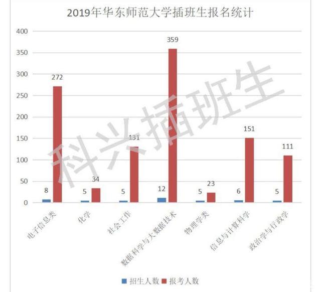 华师报录比.jpeg