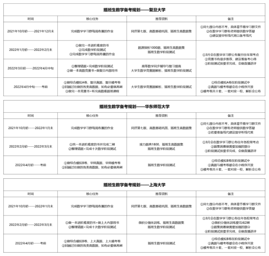 关于插班生数学备考与科兴服务体系的介绍(图14)