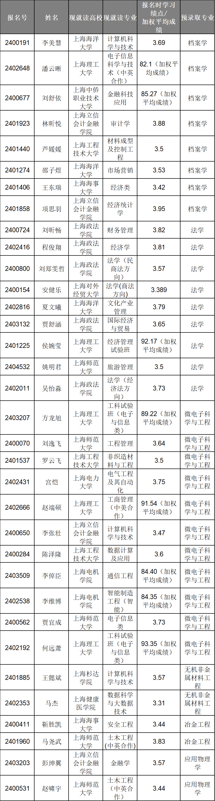 企业微信截图_17169732209098.png